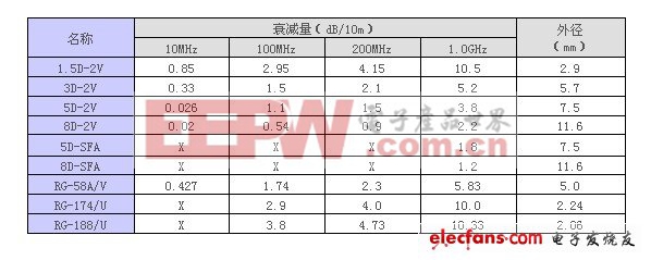 如何提升無線麥克風(fēng)系統(tǒng)的傳輸效果及品質(zhì)