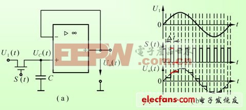 模擬工程師必知必會:帶你全方位學(xué)習(xí)模數(shù)轉(zhuǎn)換器一