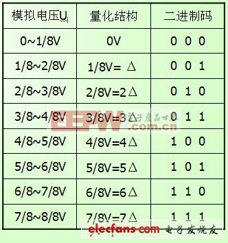 模拟工程师必知必会:带你全方位学习模数转换器一