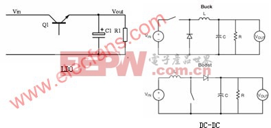 點點滴滴學(xué)模擬:DC-DC轉(zhuǎn)換器的一些問題一