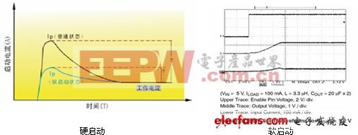 點(diǎn)點(diǎn)滴滴學(xué)模擬:DC-DC轉(zhuǎn)換器的一些問(wèn)題一