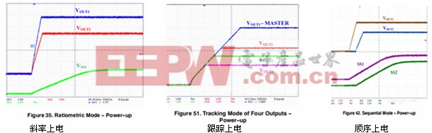 點點滴滴學模擬:DC-DC轉(zhuǎn)換器的一些問題