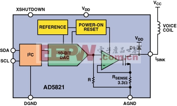 图5.示出音圈连接的AD5821框图