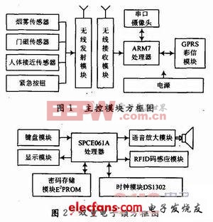 基于GPRS彩信模塊的家庭安防系統(tǒng)