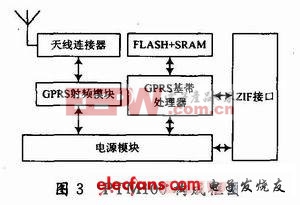 基于GPRS彩信模塊的家庭安防系統(tǒng)