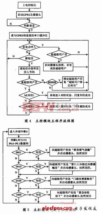 基于GPRS彩信模塊的家庭安防系統(tǒng)