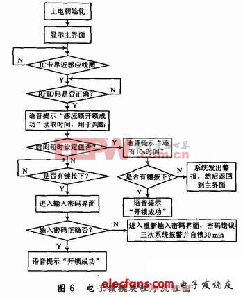 基于GPRS彩信模塊的家庭安防系統(tǒng)