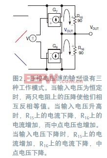 精密放大器準(zhǔn)確的Spice模型建立