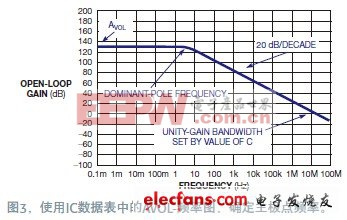 精密放大器準(zhǔn)確的Spice模型建立