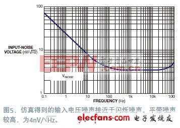 精密放大器準(zhǔn)確的Spice模型建立