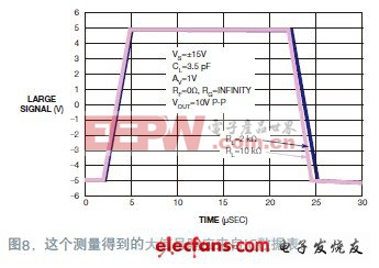 精密放大器準(zhǔn)確的Spice模型建立