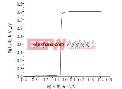 襯底驅(qū)動(dòng)軌至軌運(yùn)算放大器設(shè)計(jì)