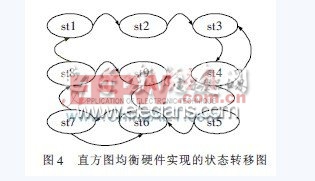 基于SoPC的實時視頻處理與顯示設(shè)計