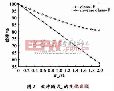 F類/逆F類功率放大器效率分析