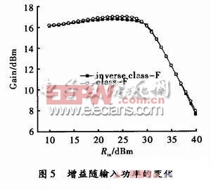 F類/逆F類功率放大器效率分析