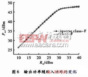 F類/逆F類功率放大器效率分析