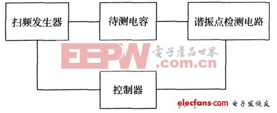 寄生電感測試裝置功能