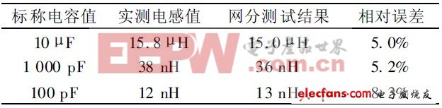 DDS掃頻技術(shù)實現(xiàn)寄生電感測量儀