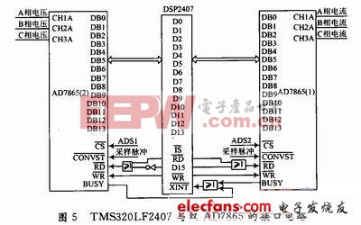 为TMS320LF2407与双AD7865的接口电路原理图