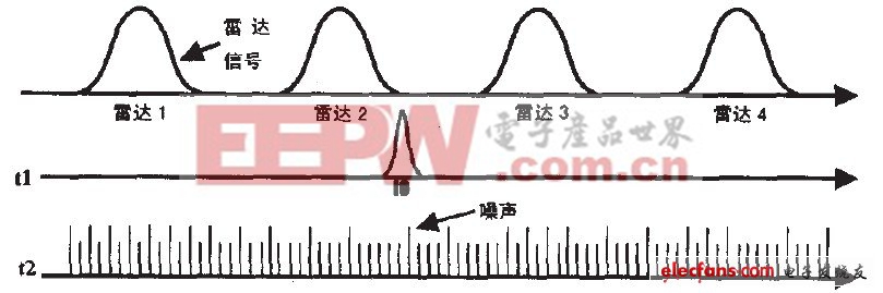 圖2閃爍干抗方式示意圖