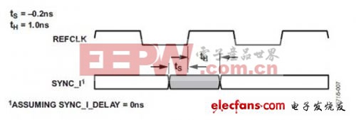 如何同步多個(gè)AD9779 DAC