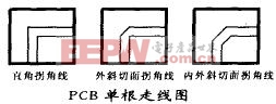 一種數(shù)字功放PCB實現(xiàn)方案