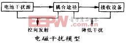 一種數(shù)字功放PCB實(shí)現(xiàn)方案