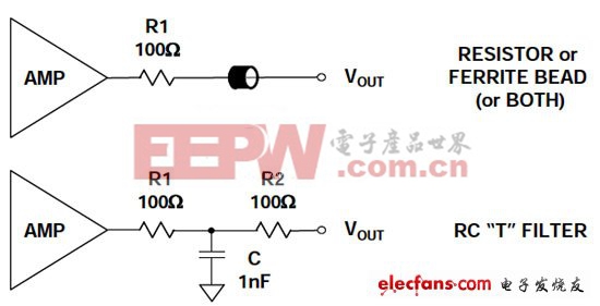 应防止运算放大器和仪表放大器输出受到EMI/RFI的影响，尤其在驱动长电缆的情况下