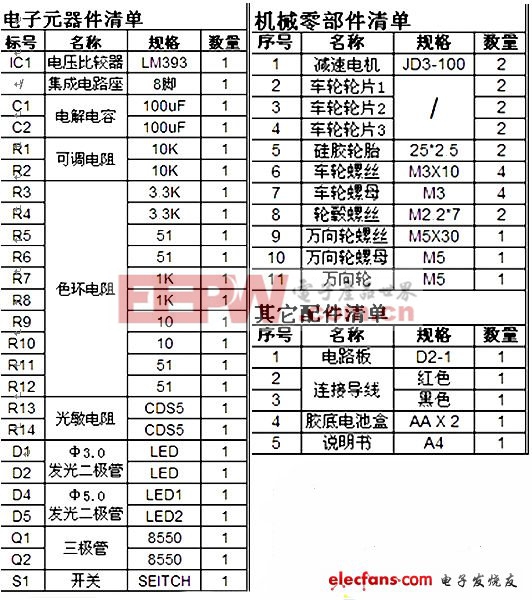 電子制作:數(shù)字電路智能循跡小車