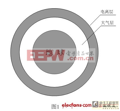 由于地球作為一個(gè)冷星球長年都在接收大量帶電宇宙射線微粒子的輻射