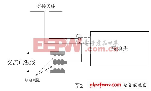 電視機(jī)防雷擊電路，圖中防雷擊電路是在PCB電路板上直接制作放電間隙