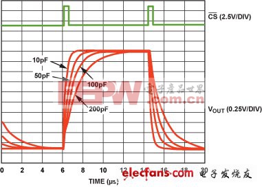 DAC及其緩沖器有助于提升系統(tǒng)性能與簡化設(shè)計(jì)一