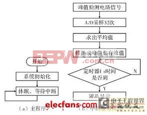 軟件流程圖