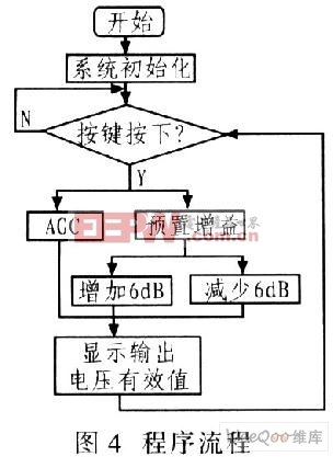 放大器實(shí)用設(shè)計(jì)案例精華匯總（一）