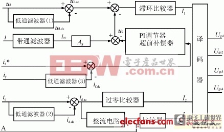 直流側(cè)電力有源濾波器濾除諧波干擾的原理及方