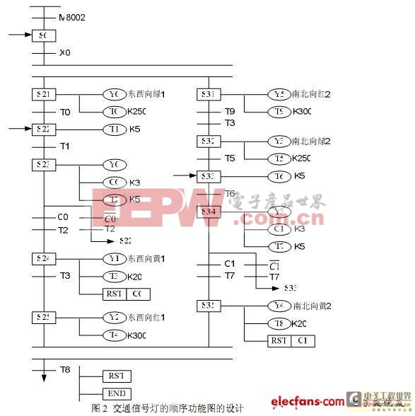 基于PLC的交通燈自動(dòng)控制系統(tǒng)