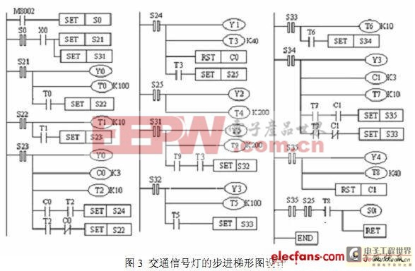 基于PLC的交通燈自動控制系統(tǒng)