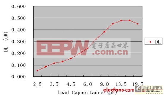 石英晶體振蕩線路誤差來(lái)源及其回路分析（電子工程專輯）