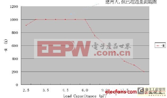 石英晶體振蕩線路誤差來源及其回路分析（電子工程專輯）