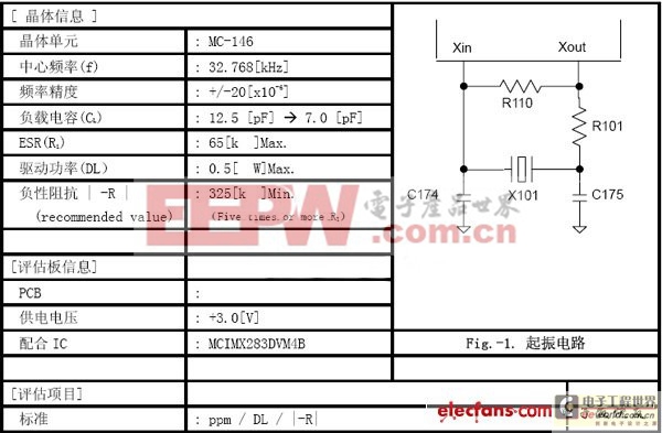 石英晶體振蕩線路誤差來源及其回路分析