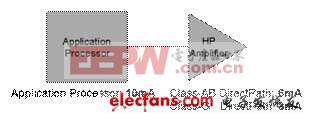 耳機(jī)放大器架構(gòu)設(shè)置全新解決方案二