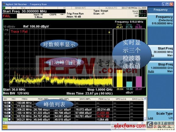 基于安捷倫CXA信號(hào)分析儀的EMI預(yù)兼容測試方案