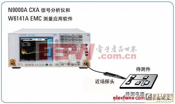 基于安捷倫CXA信號分析儀的EMI預(yù)兼容測試方案