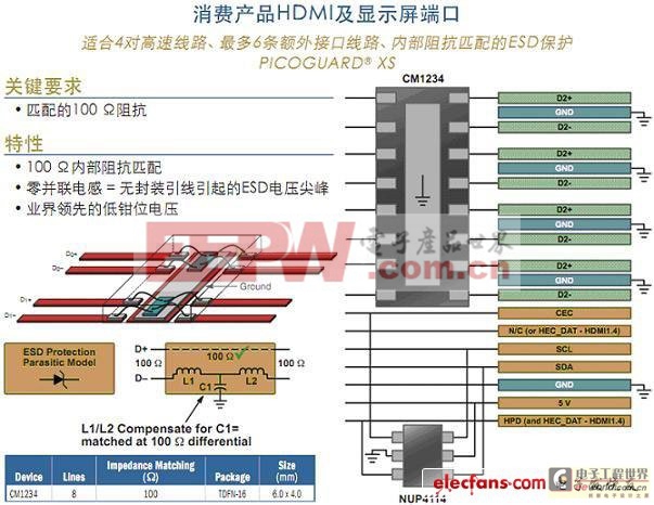 消费类产品HDMI及显示屏端口保护