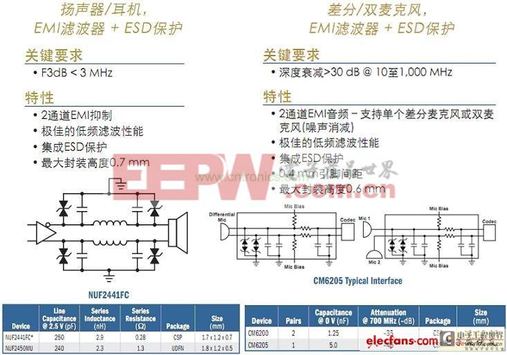 消费类产品HDMI及显示屏端口保护