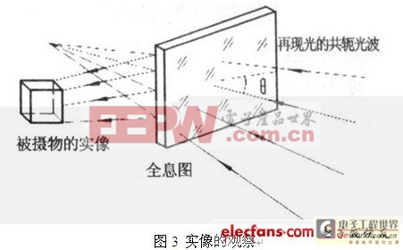 基于激光的3D全息技術(shù)