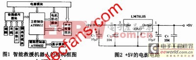 智能救援機器人的軟硬件設計