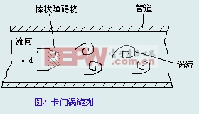 卡門渦旋列