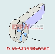 旋轉(zhuǎn)式速度傳感器結(jié)構(gòu)示意圖