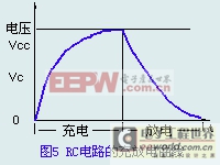 RC電路的的充放電曲線